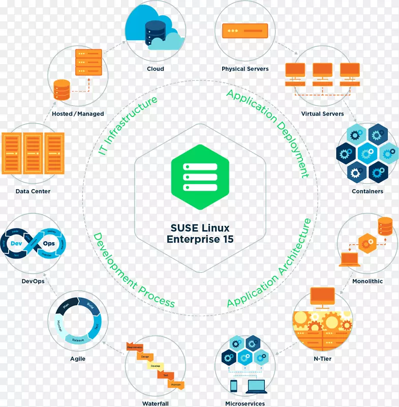 suse linux发行版操作系统hewlett-Packard-linuxPNG图片素材下载_图片编号5656388-PNG素材网