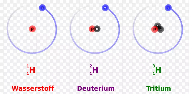 氢化学同位素中子数地质科学