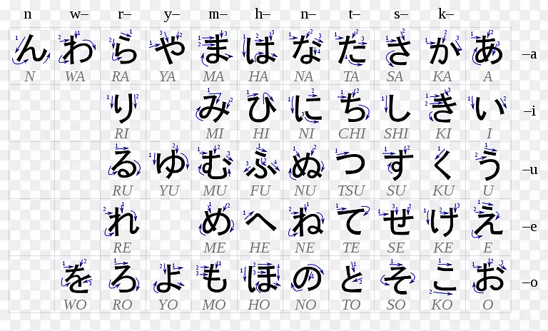 平假名日语写作系统片假名日语