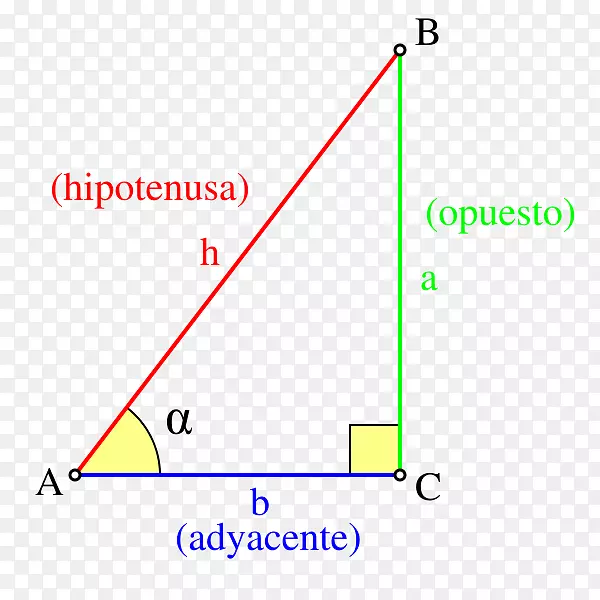 三角函数三角
