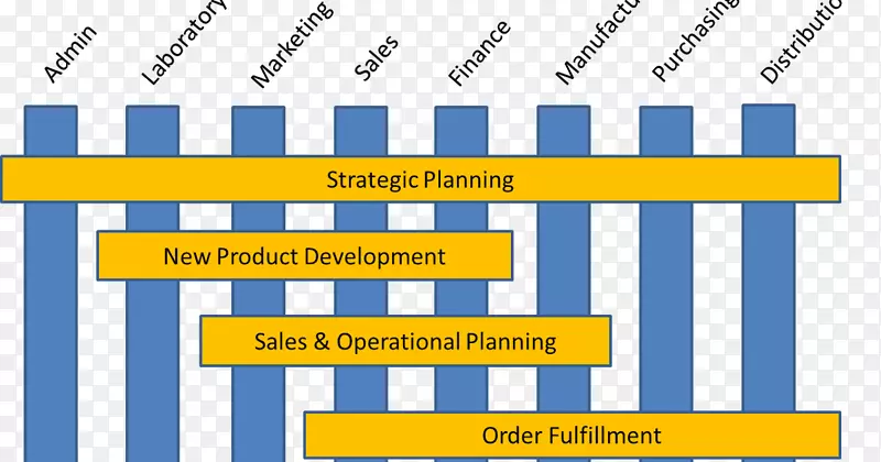 组织ARIS-业务流程建模业务流程管理.流程图