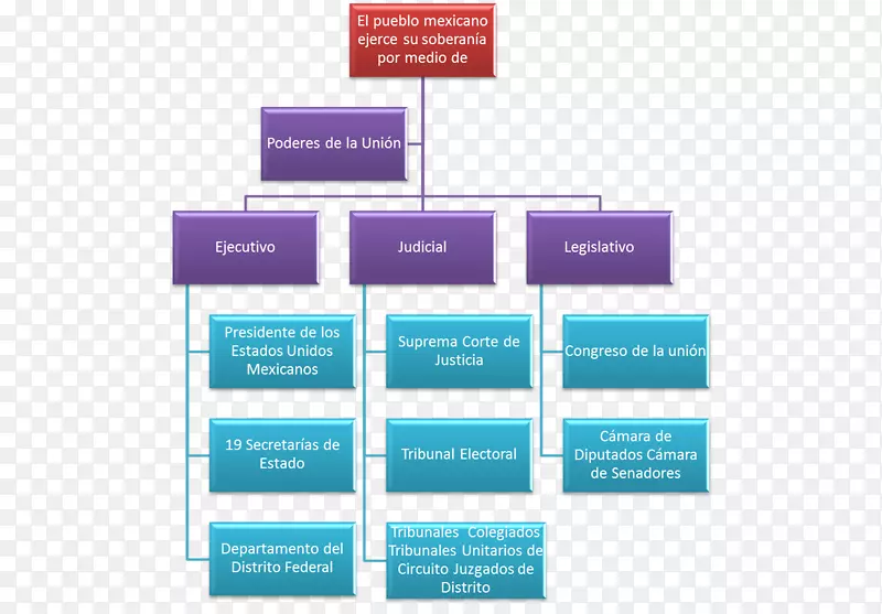业务流程图-组织结构图-业务