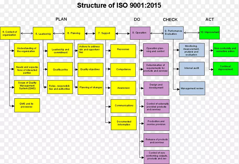 ISO 9000质量管理体系国际标准化组织-iso 9001