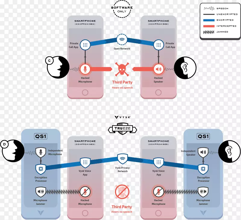 端到端加密计算机软件技术产品设计网络技术