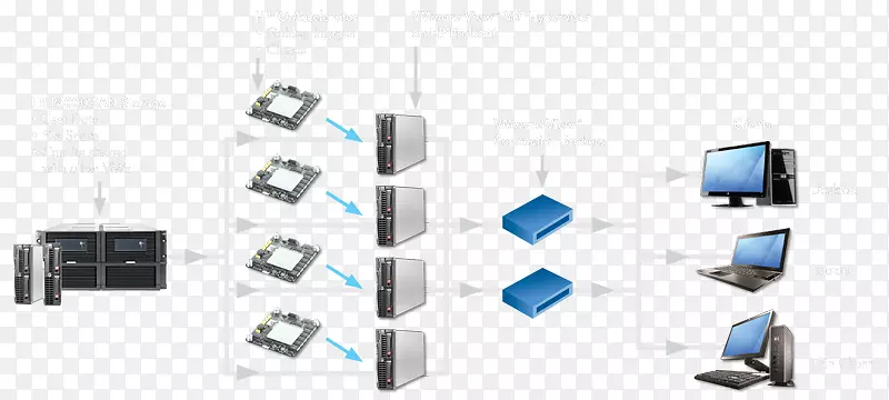产品设计计算机网络电子配件线虚拟服务器