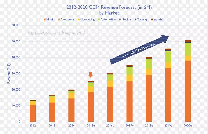 加拿大网络分析公司阿拉巴马石墨股份有限公司-世界航空公司-加拿大