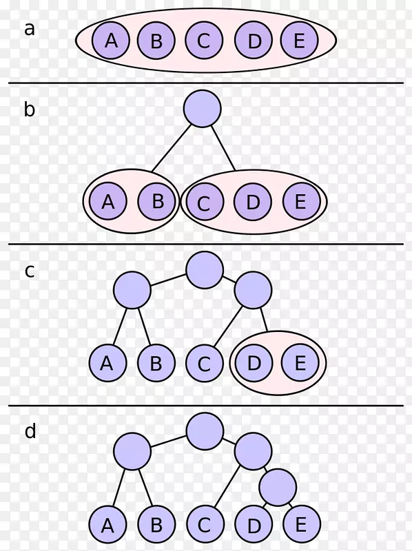 Shannon-fano编码数据压缩Huffman编码算法代码树