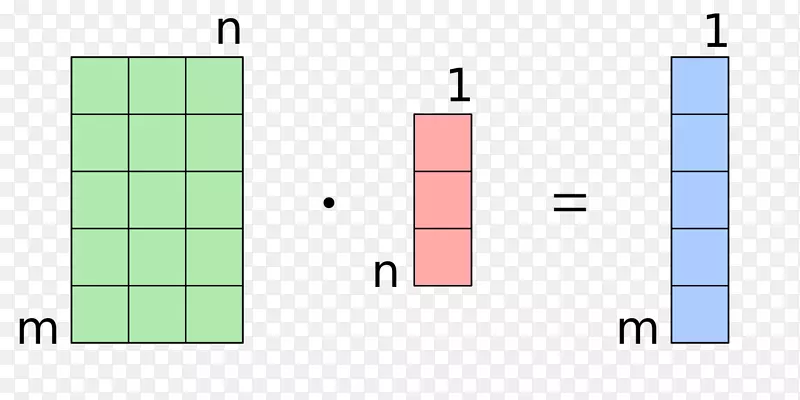 矩阵乘法OpenCL乘法算法-数学
