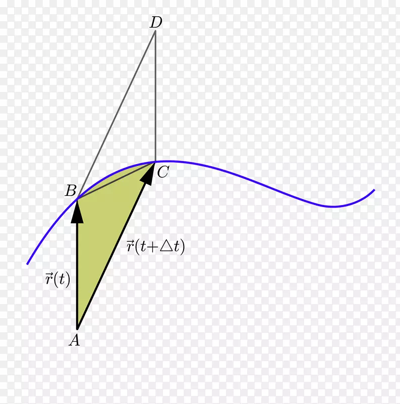 区域速度三角形经典力学-三角形