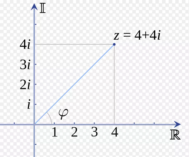 复分析极坐标复数复平面