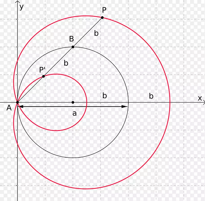 圆形产品设计角点字体-圆