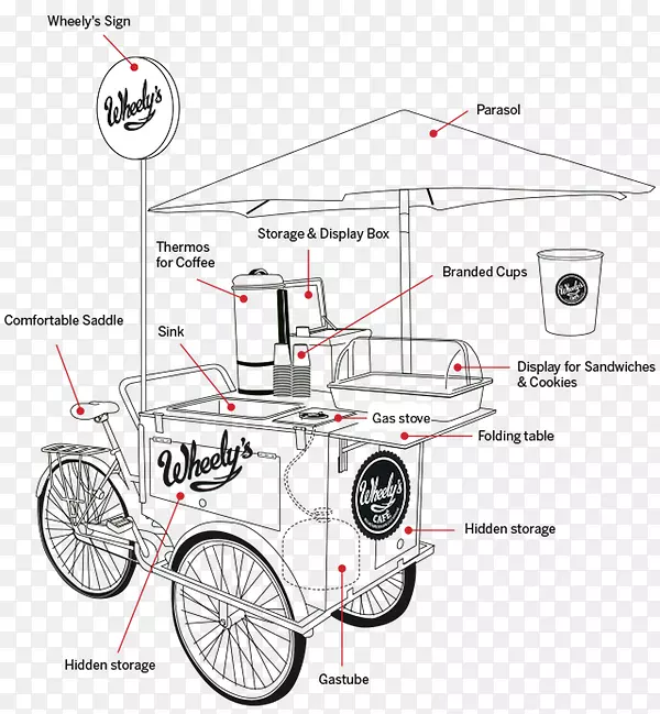 咖啡厅咖啡美食车冰淇淋自行车-咖啡