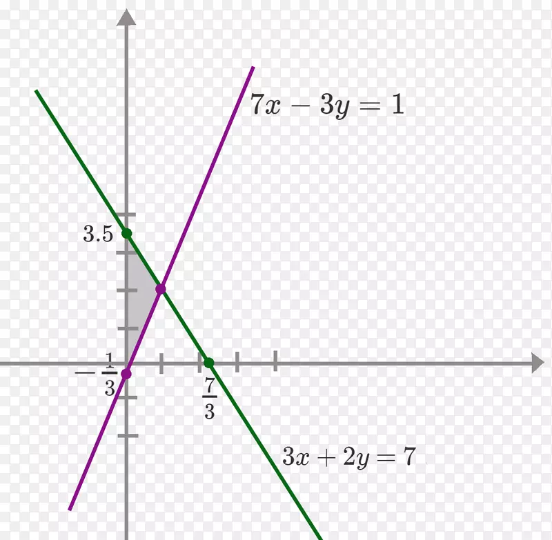 直线点三角形数学曲线