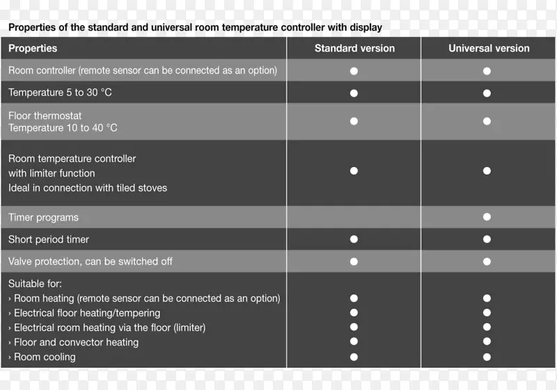 室温热bộđiều khiển温度和压力辐射效率的标准条件