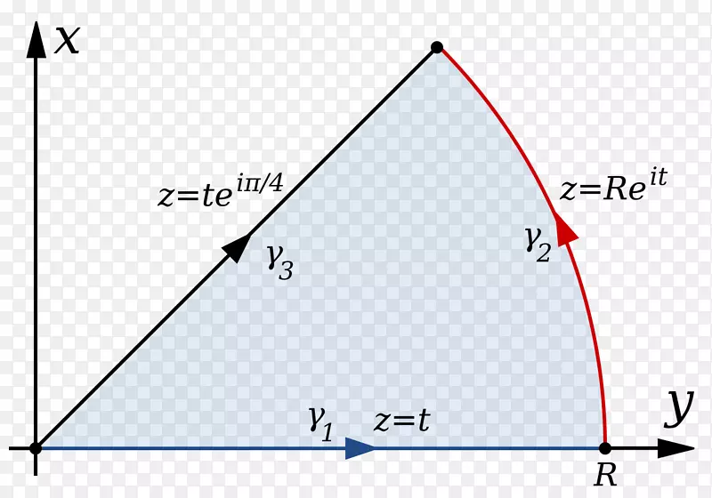 三角形点菲涅尔积分图-三角形