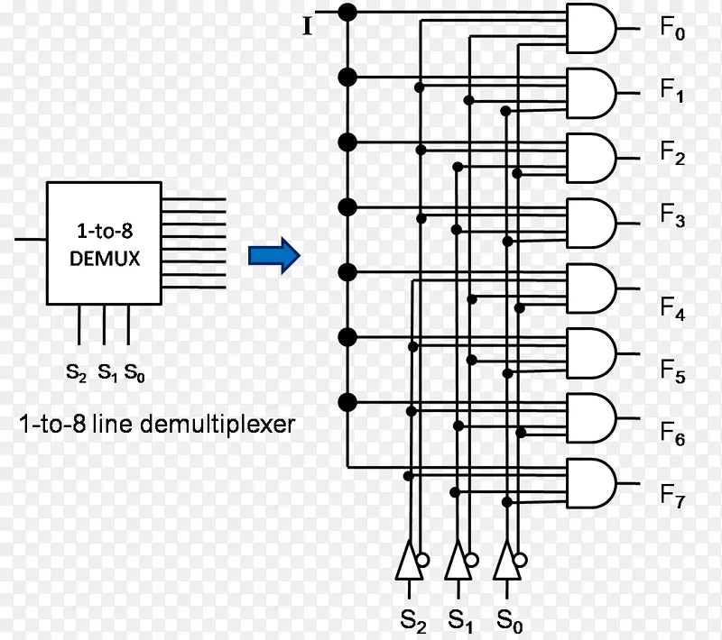 反复用器接线图电线电缆解复用器数字电路板