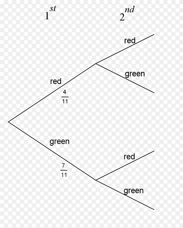 树形图概率数学