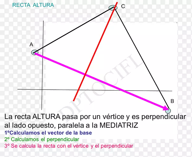 三角形erdibitzaile altezza线aıortay-三角形
