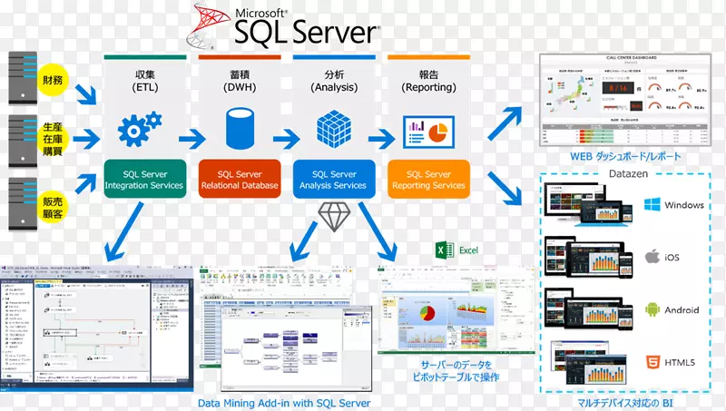 商业智能microsoft sql server提取、转换、加载数据仓库-业务