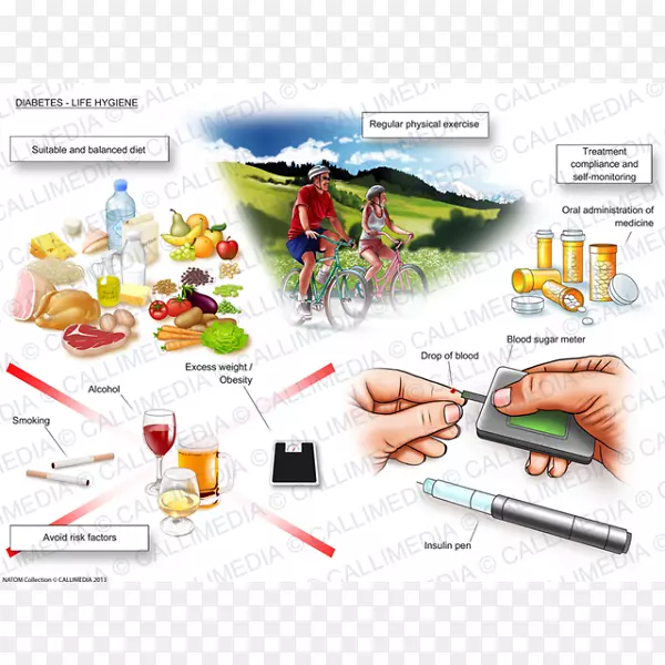 卫生与健康科学之争-糖尿病-健康