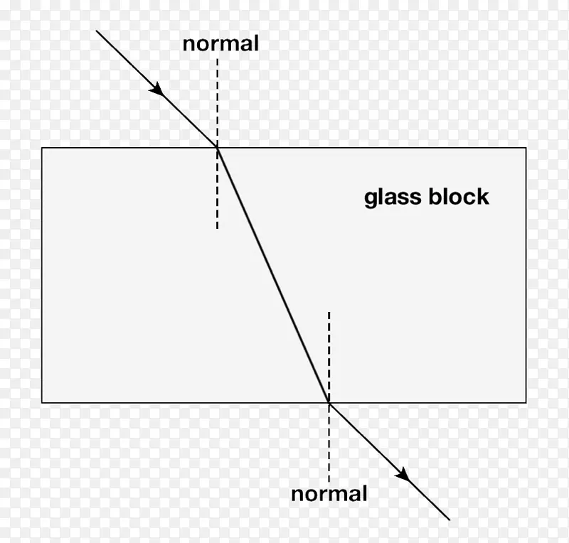 光折射角玻璃射线