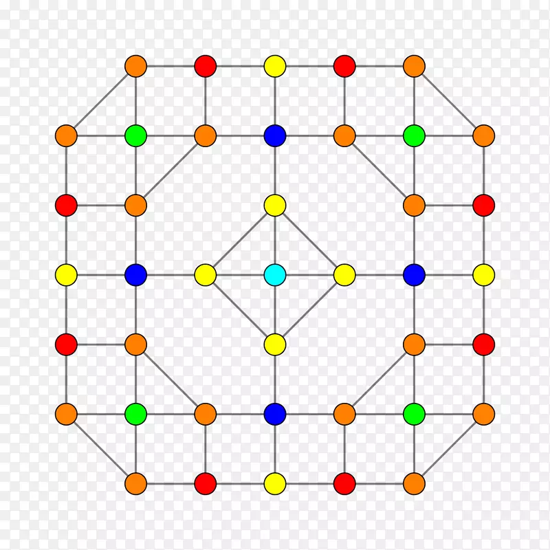 对称点线多点超立方体线