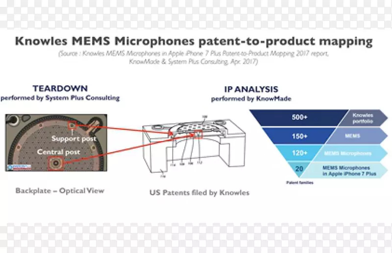 麦克风微机电系统技术iphone 7信息.麦克风
