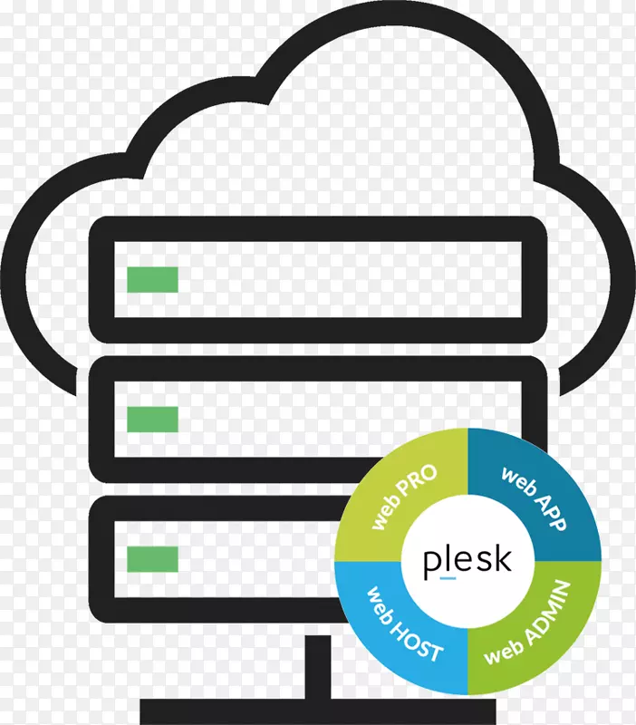 云计算云存储Plesk计算机服务器.云计算