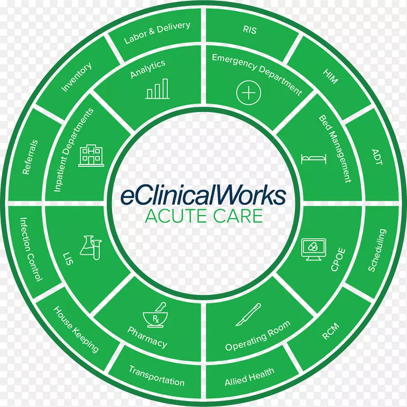 eClinicalworks保健电子健康记录急性护理收入周期管理-在护理中生活