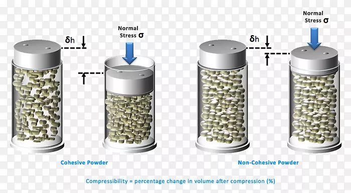 容重压缩粉料测量.压力柱