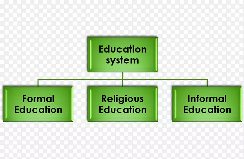 非正式教育-巴基斯坦学校-系统-学校