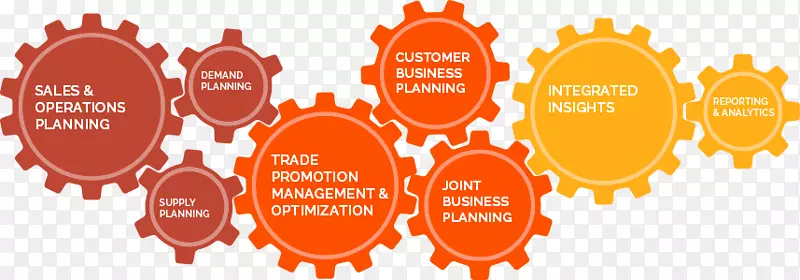 综合业务策划、销售及营运策划、贸易推广管理-高度组织化