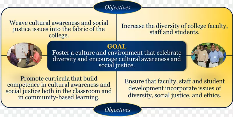 文化目标文化多样性学生学习目标多元文化意识