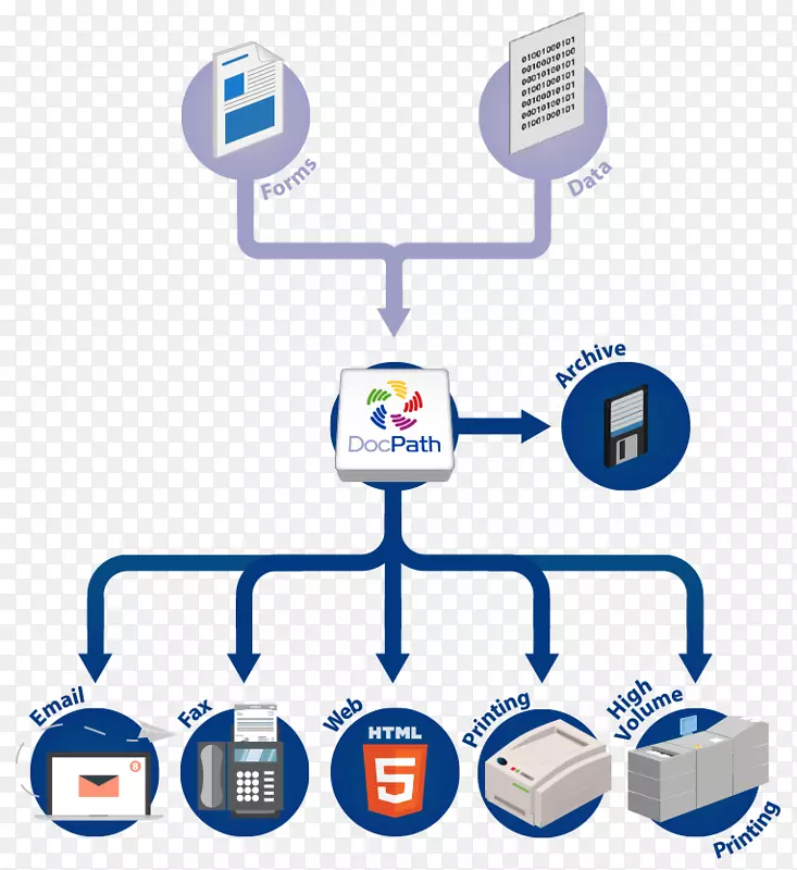 标识计算机网络产品设计组织.信息选项