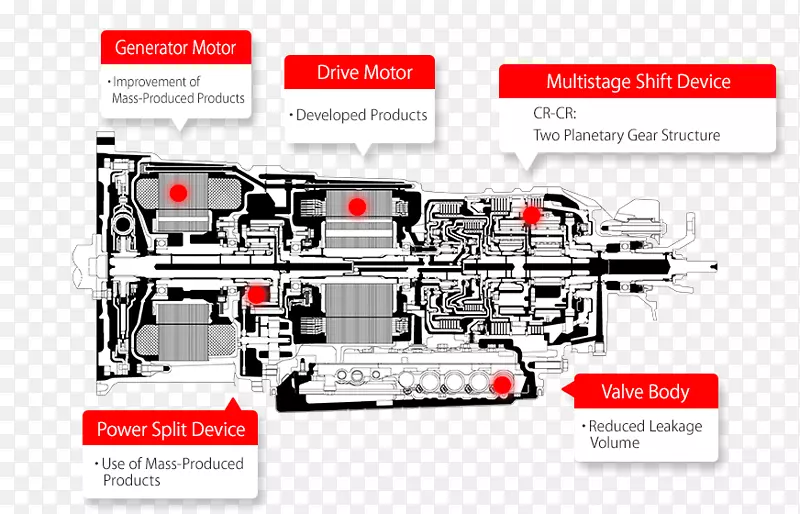 丰田汽车雷克萨斯lc混合动力汽车多级混合动力系统-丰田