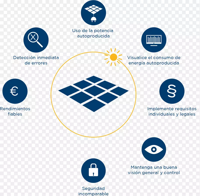 太阳能光伏发电站太阳能电池板-Sistema太阳能