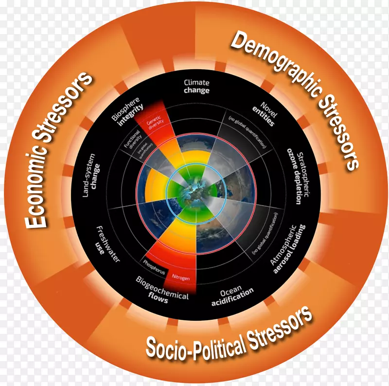 地球行星边界斯德哥尔摩复原力中心人类-地球