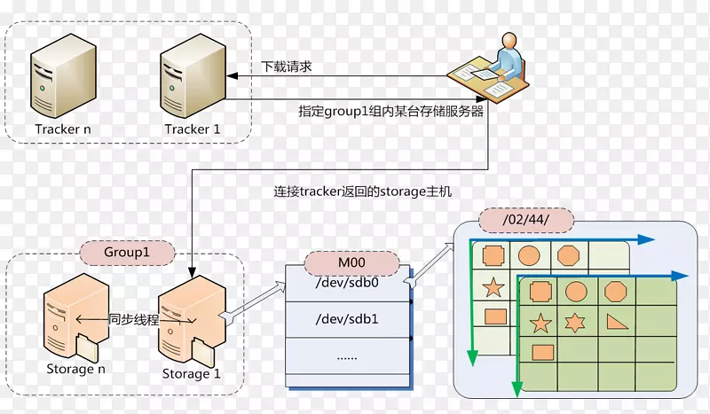 分布式数据存储软件体系结构计算机文件目录文件系统-丝带结