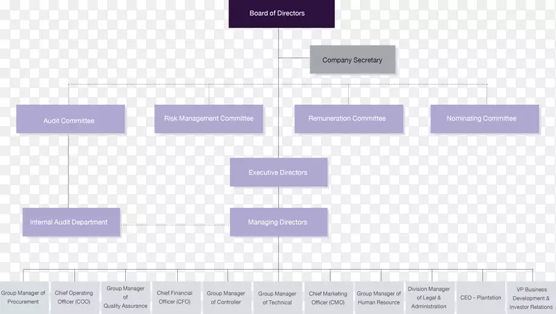 组织结构图业务创新结构图表描述