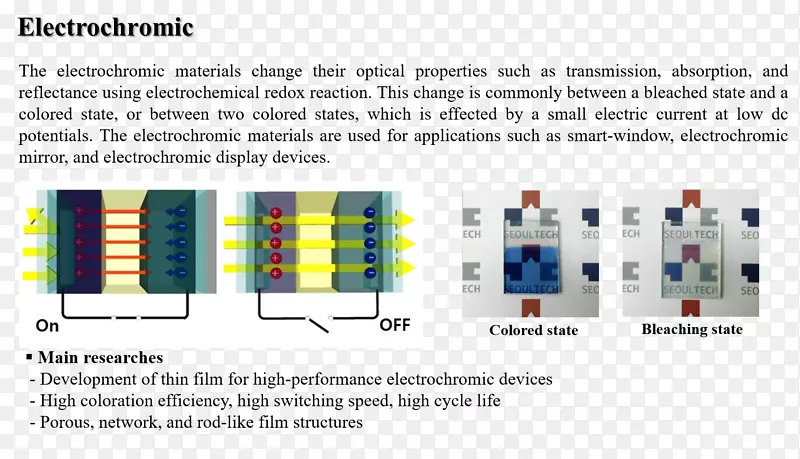 电致变色装置电化学燃料电池产品导电