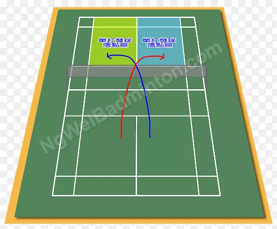 网球中心羽毛球网球器材-羽毛球球场