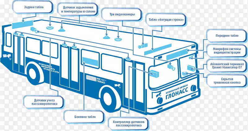 公共交通系统运输-巴士收件