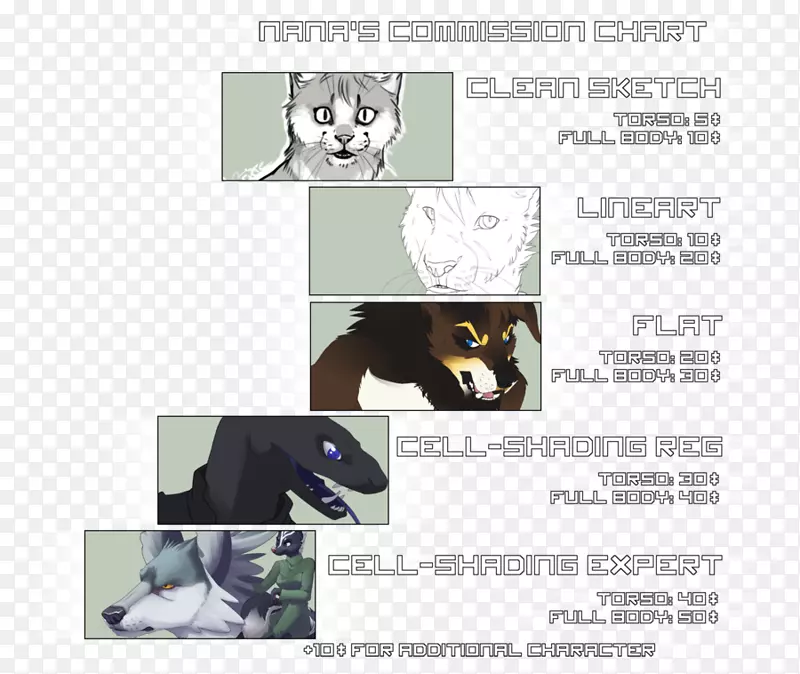 猫犬品牌-图表描述