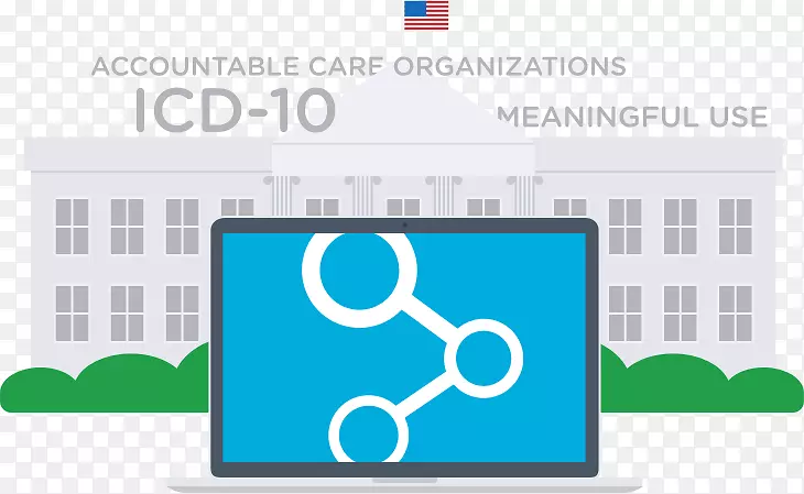 CareCloud电子医疗记录医疗实践管理软件问责护理组织-云集团