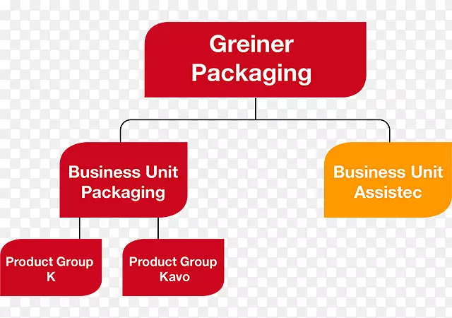 组织产品包装和标识商标-塑料包装