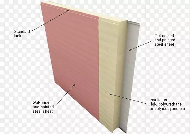 聚氨酯多异氰酸酯夹层胶合板墙体材料