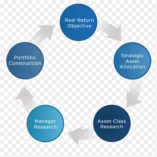 投资管理资产管理机构投资者-步骤图
