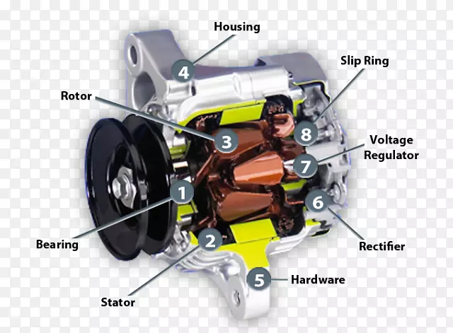 汽车电池充电器汽车电池交流发电机电动电池非机动车