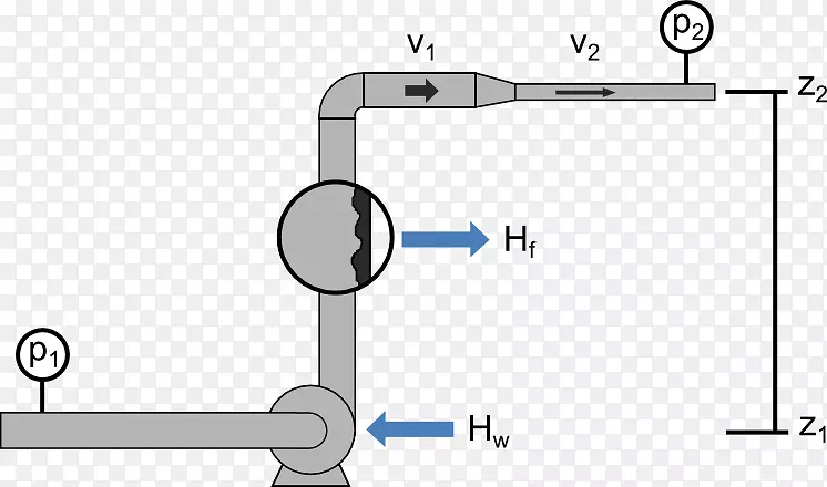 伯努利原理方程流体力学容积流量-流量描述