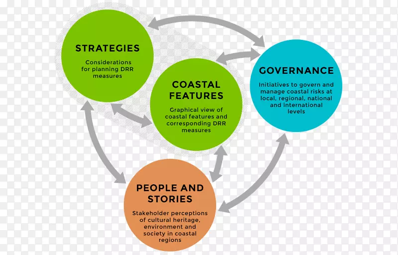 海岸管理海岸侵蚀海岸灾害-投票概念模拟登陆页面